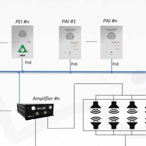 Railways Emergency Call System