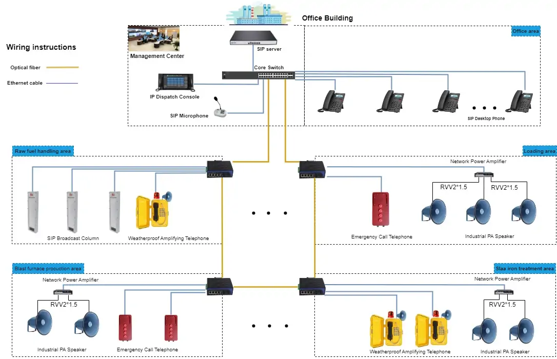 Industrial & Manufacturing FacilitiesView