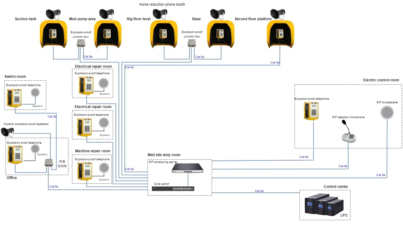 Onshore Oil Platforms View