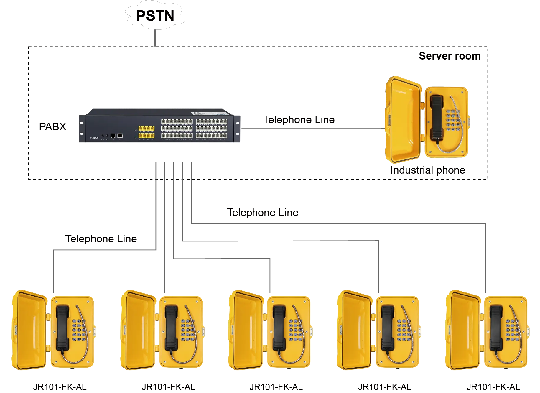 Analog Telephone via Voice Gateway SIP Topology