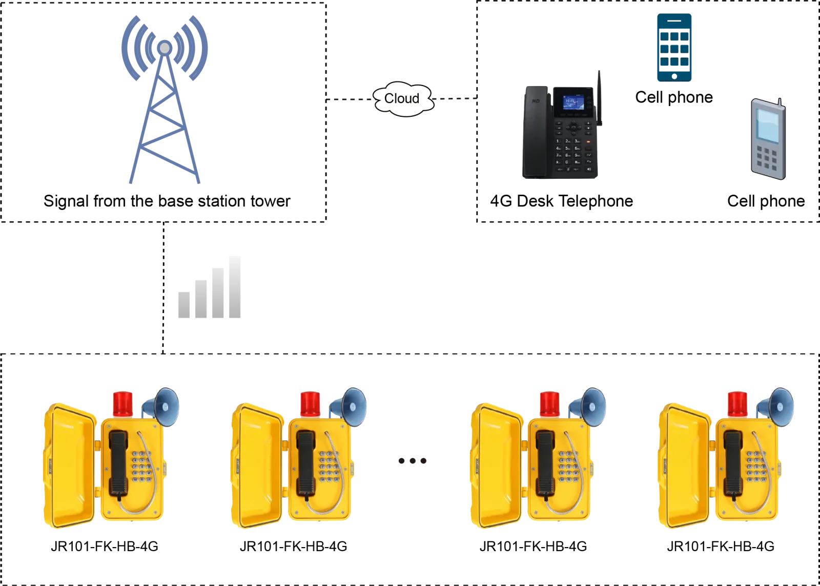 JR101-FK-HB-4G APPLICATIONS
