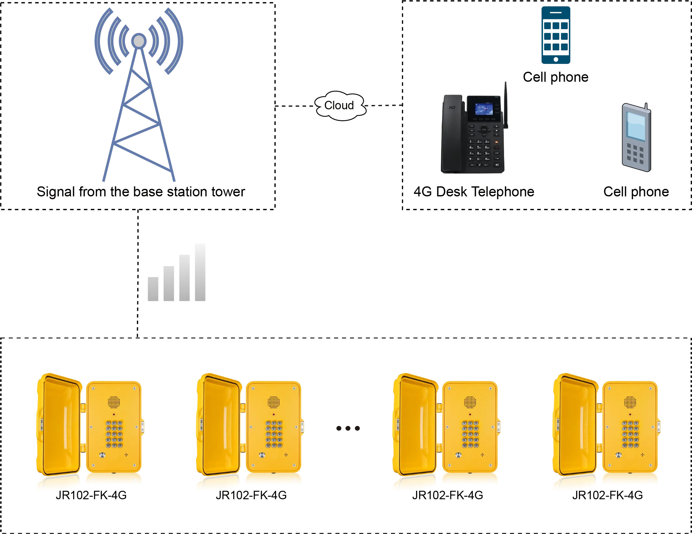 JR102-FK-4G APPLICATIONS