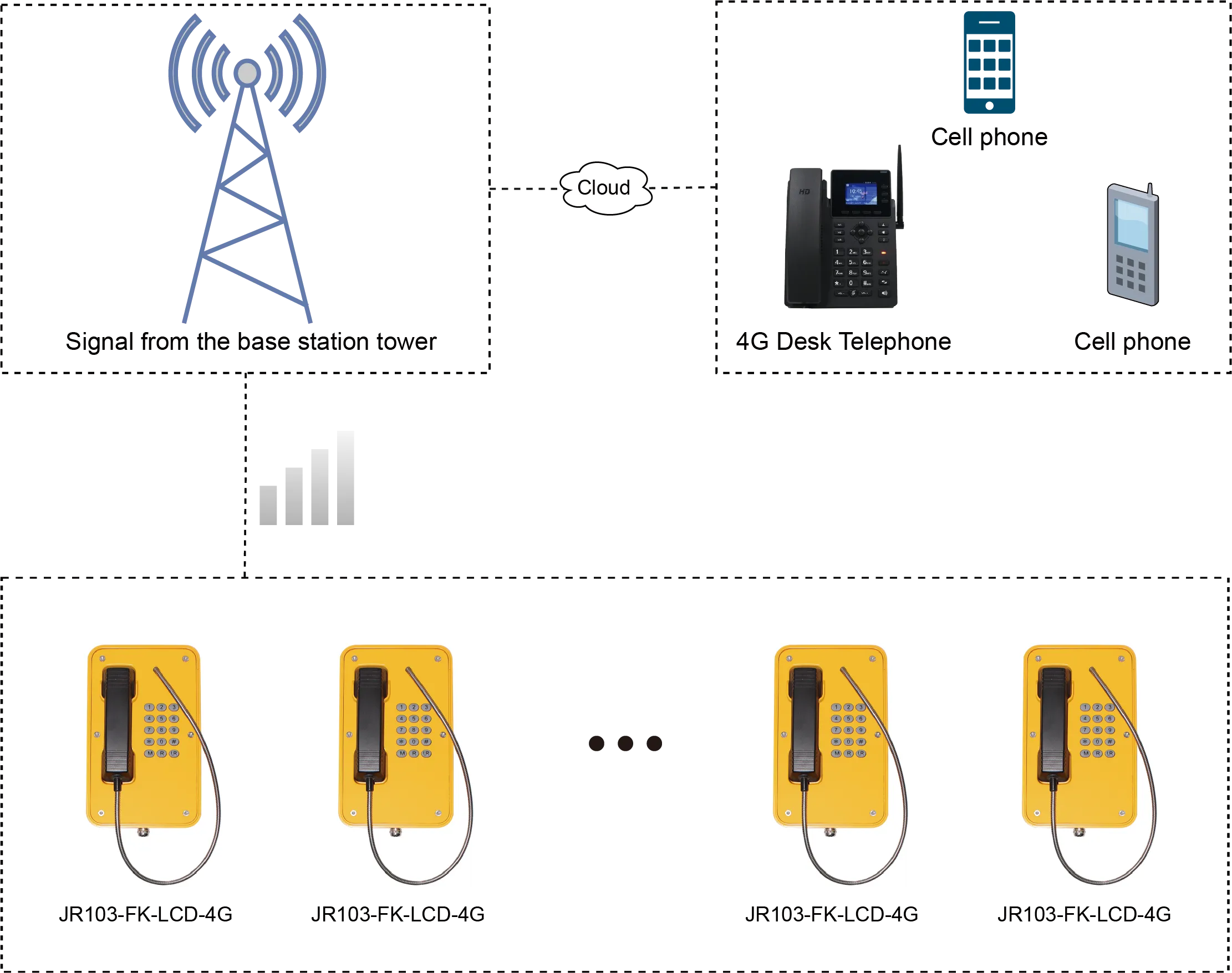 JR103-FK-LCD-4G APPLICATIONS
