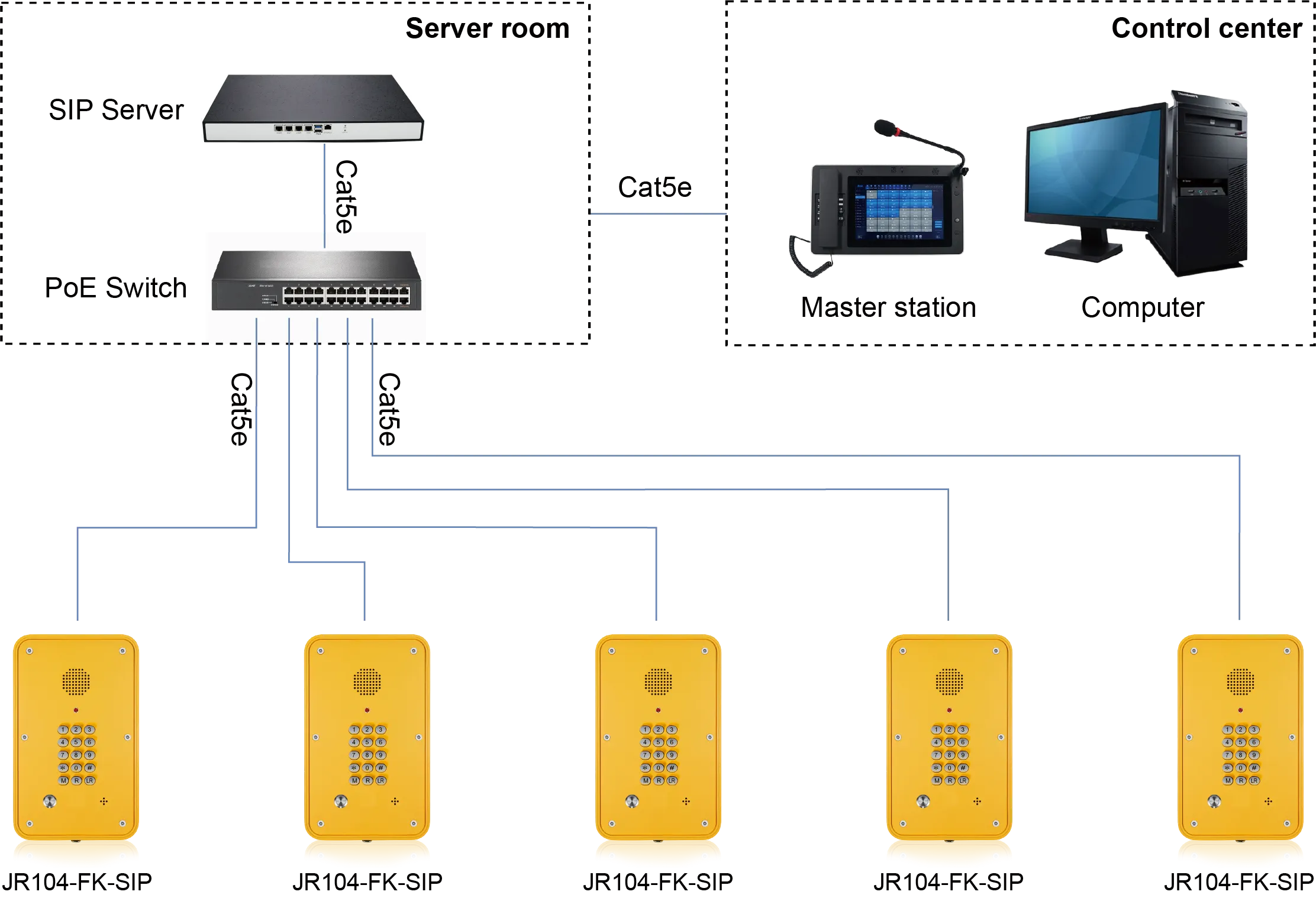 JR104-FK-SIP APPLICATIONS