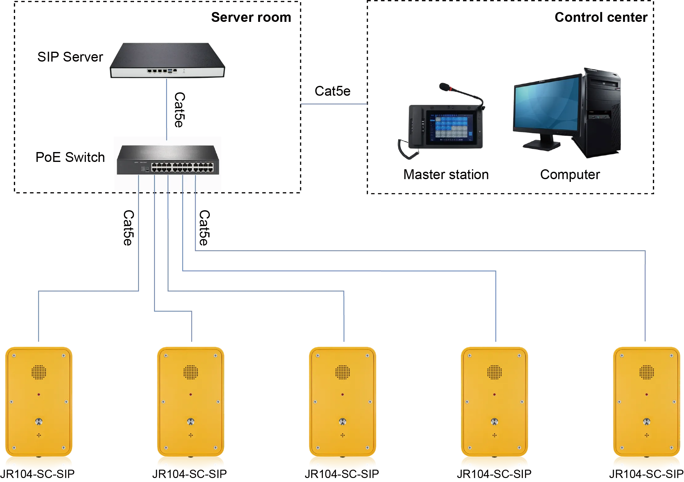 JR104-SC-SIP APPLICATIONS