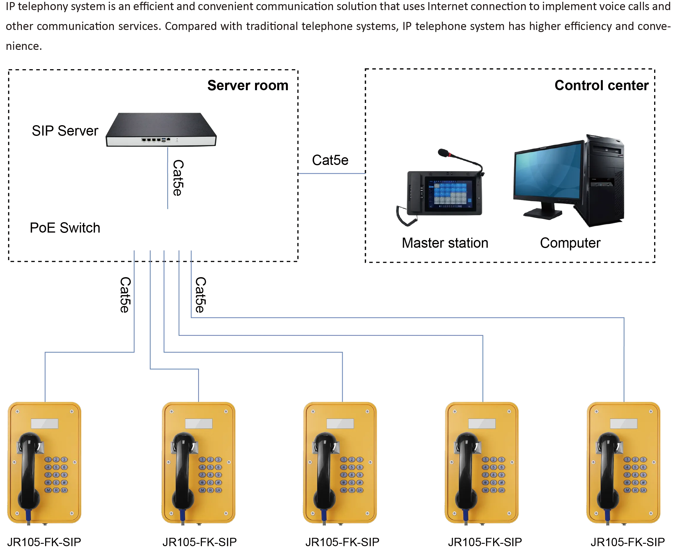 JR105-FK-SIP APPLICATIONS