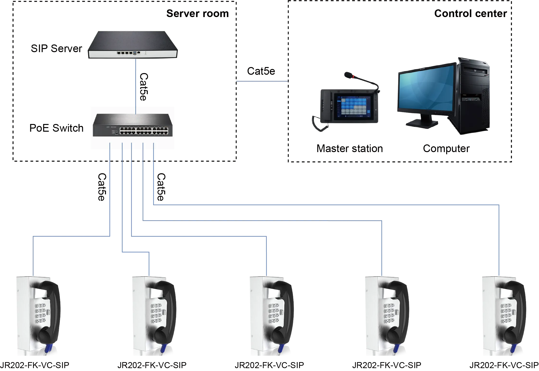 JR202-FK-VC-SIP APPLICATIONS