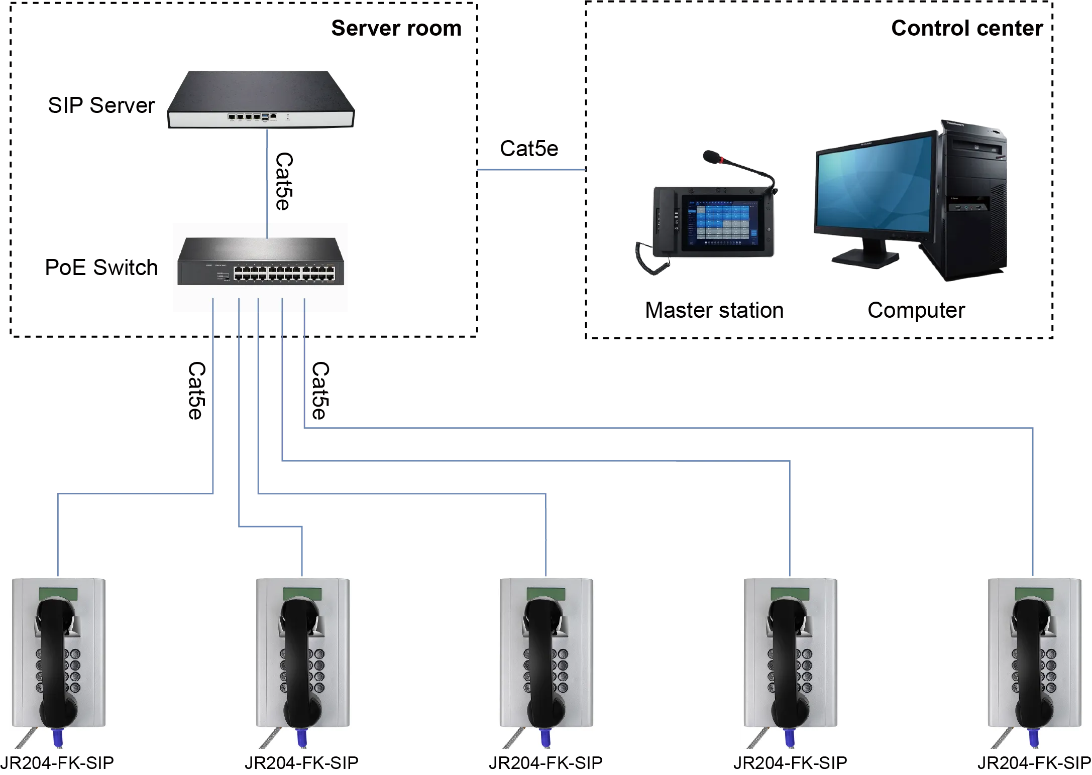 JR204-FK-SIP APPLICATIONS