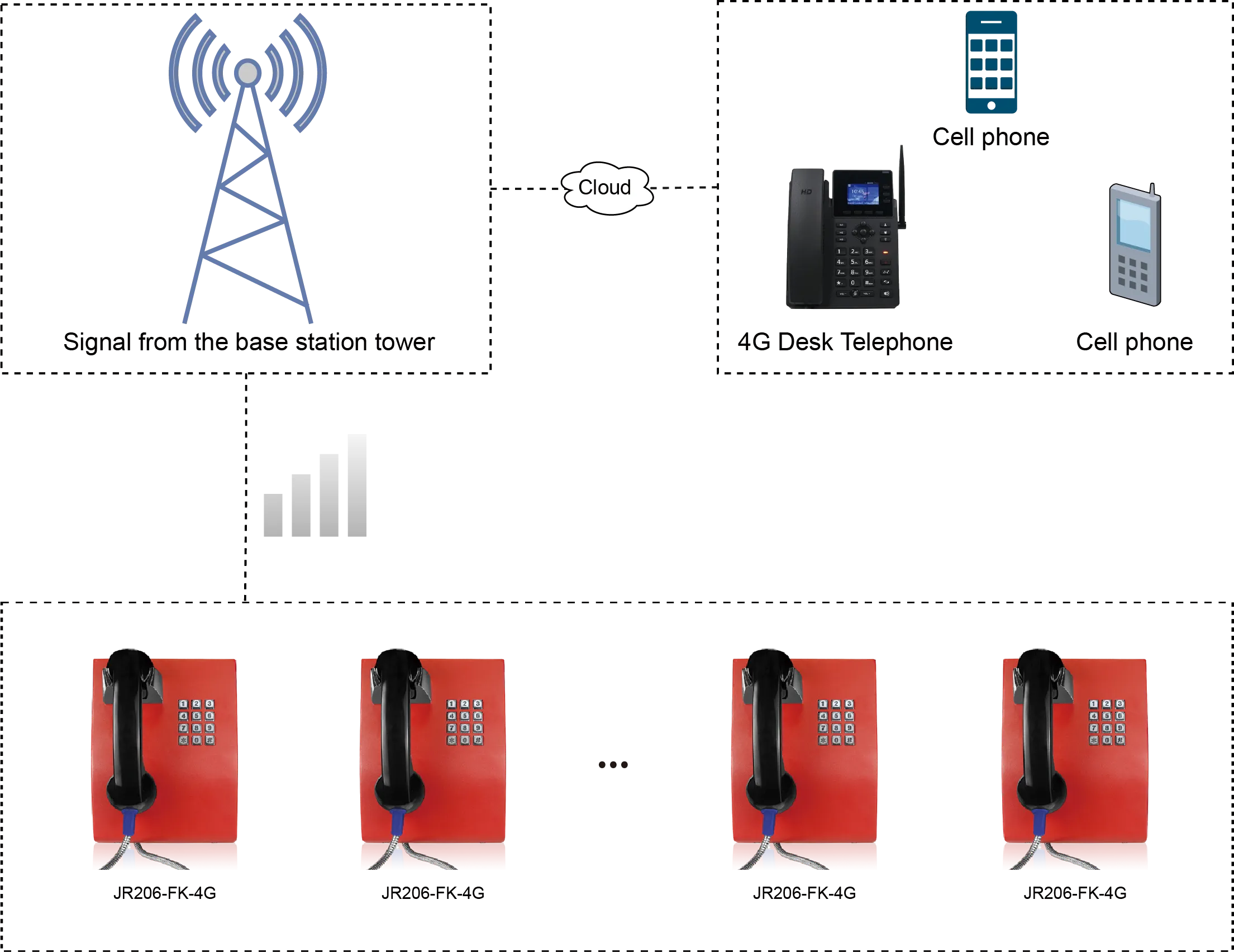 JR206-FK-4G APPLICATIONS