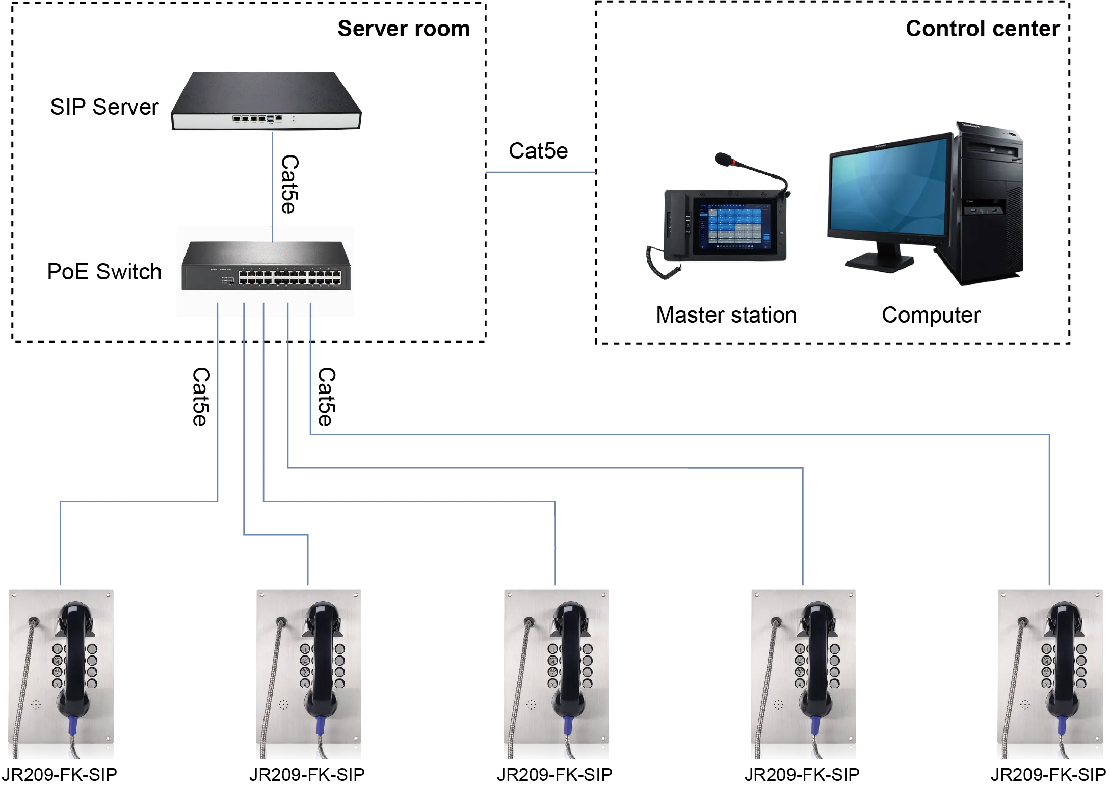 JR209-FK-SIP APPLICATIONS