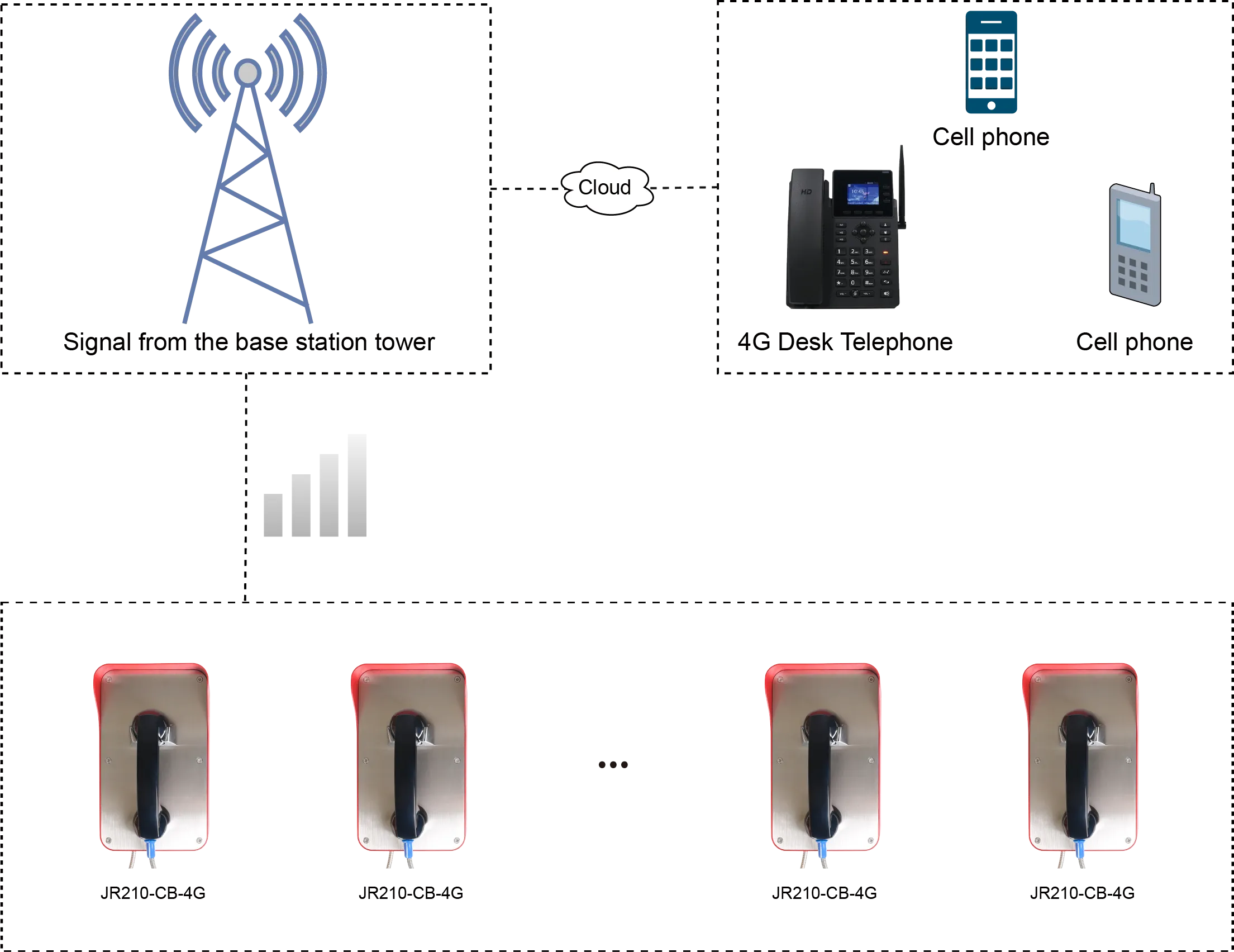JR210-CB-4G APPLICATIONS