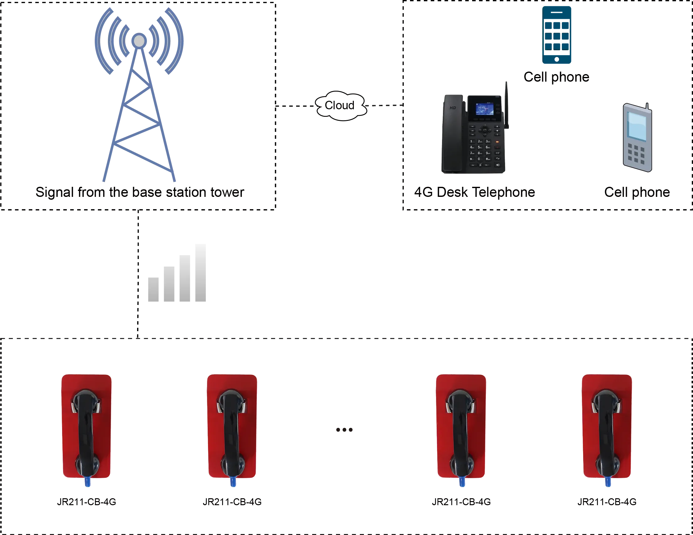 JR211-CB-4G APPLICATIONS