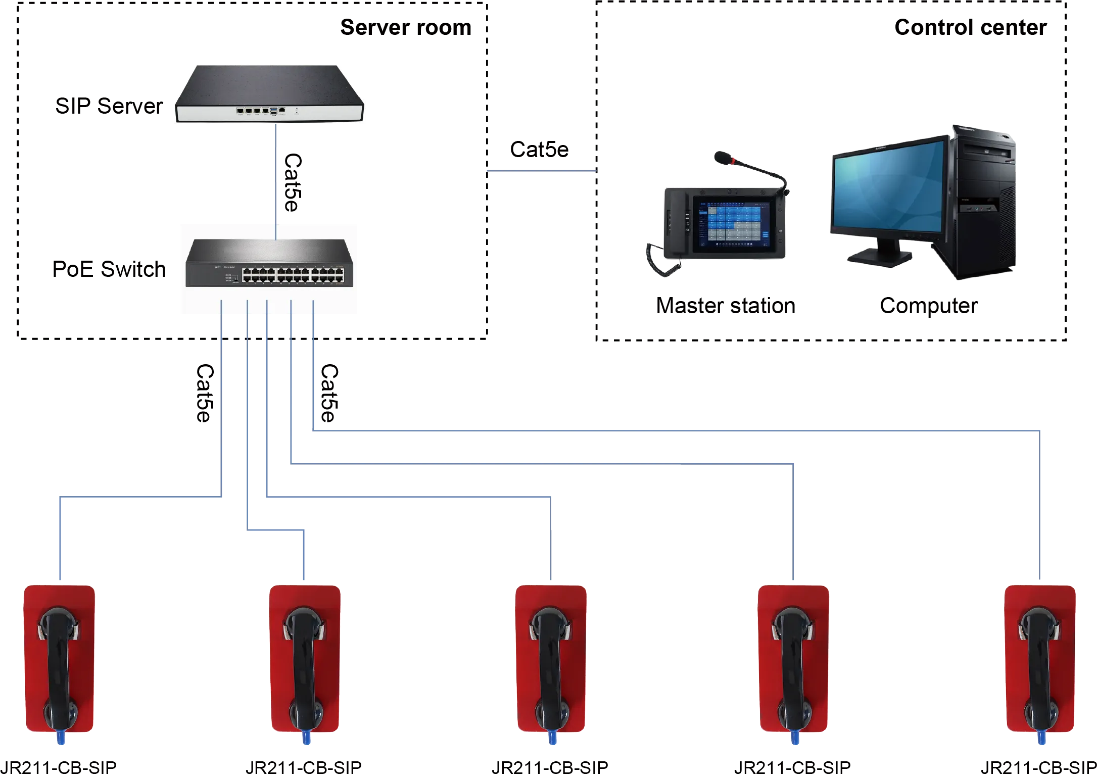 JR211-FK-SIP APPLICATIONS