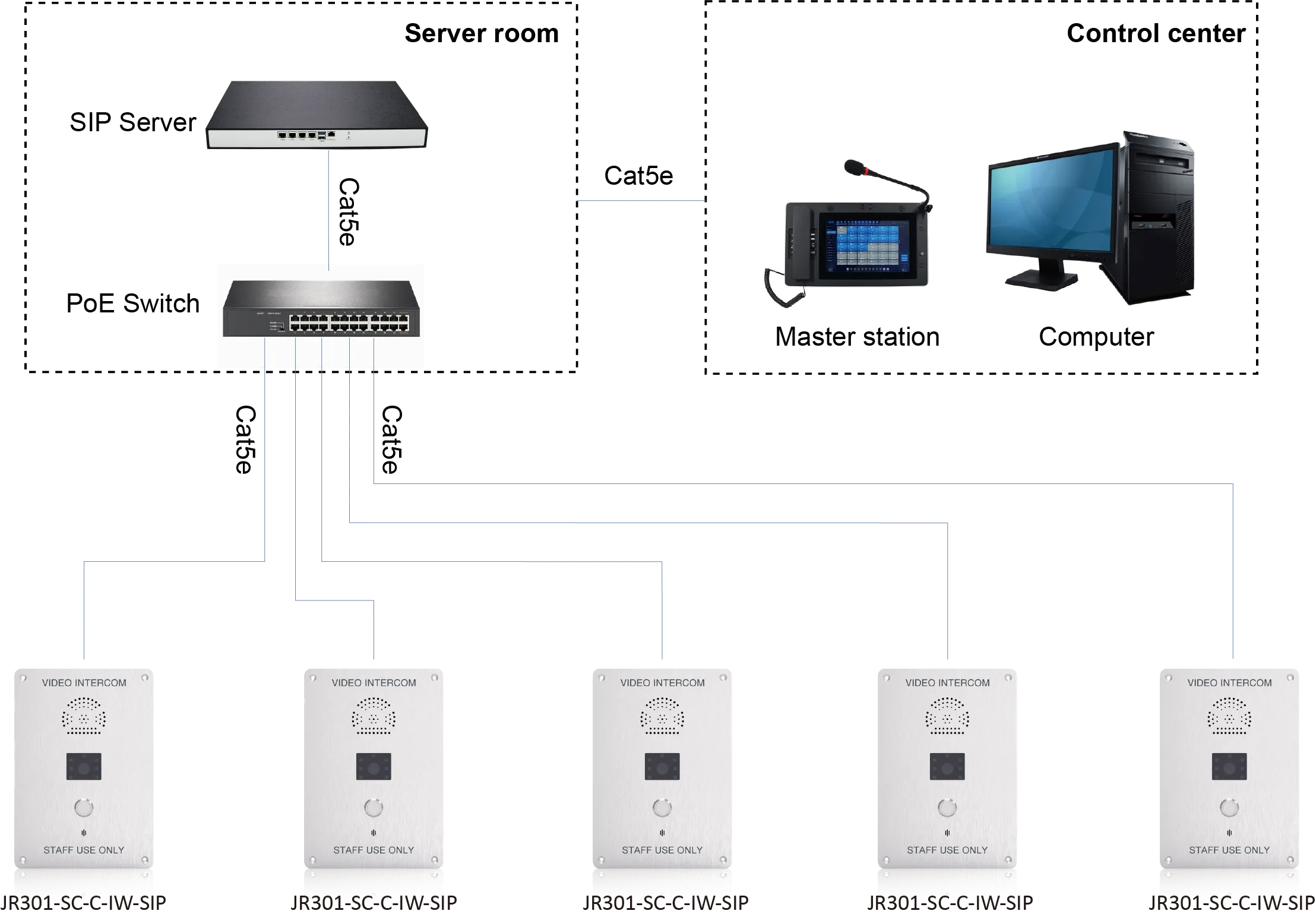 JR301-SC-C-IW-SIP APPLICATIONS