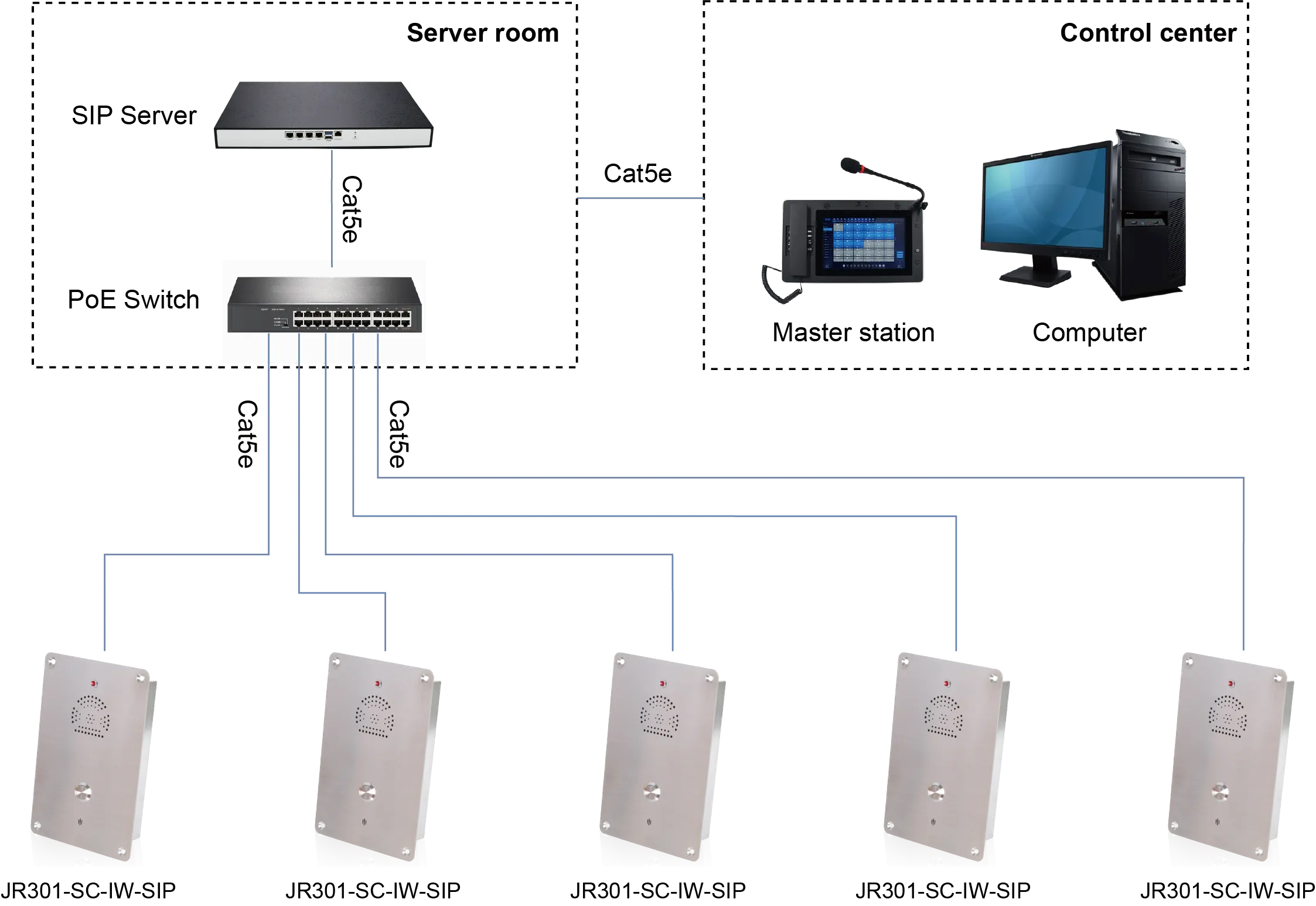 JR301-SC-IW-SIP APPLICATIONS