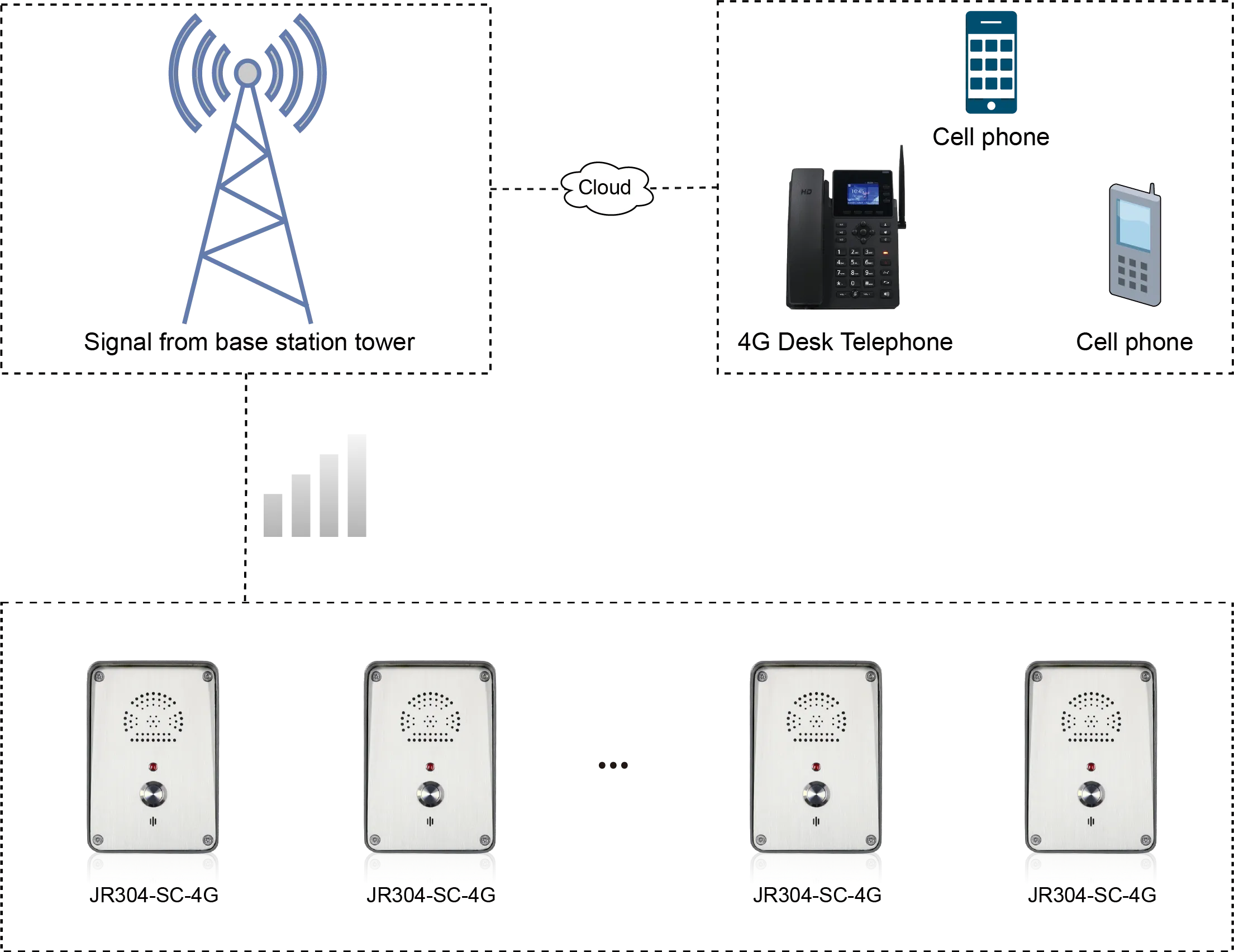 JR304-SC-4GAPPLICATIONS