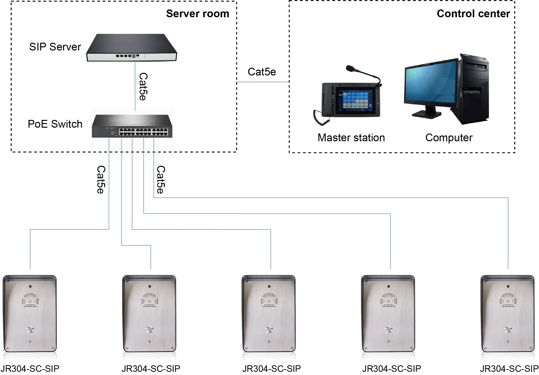 JR304-SC-SIP APPLICATIONS