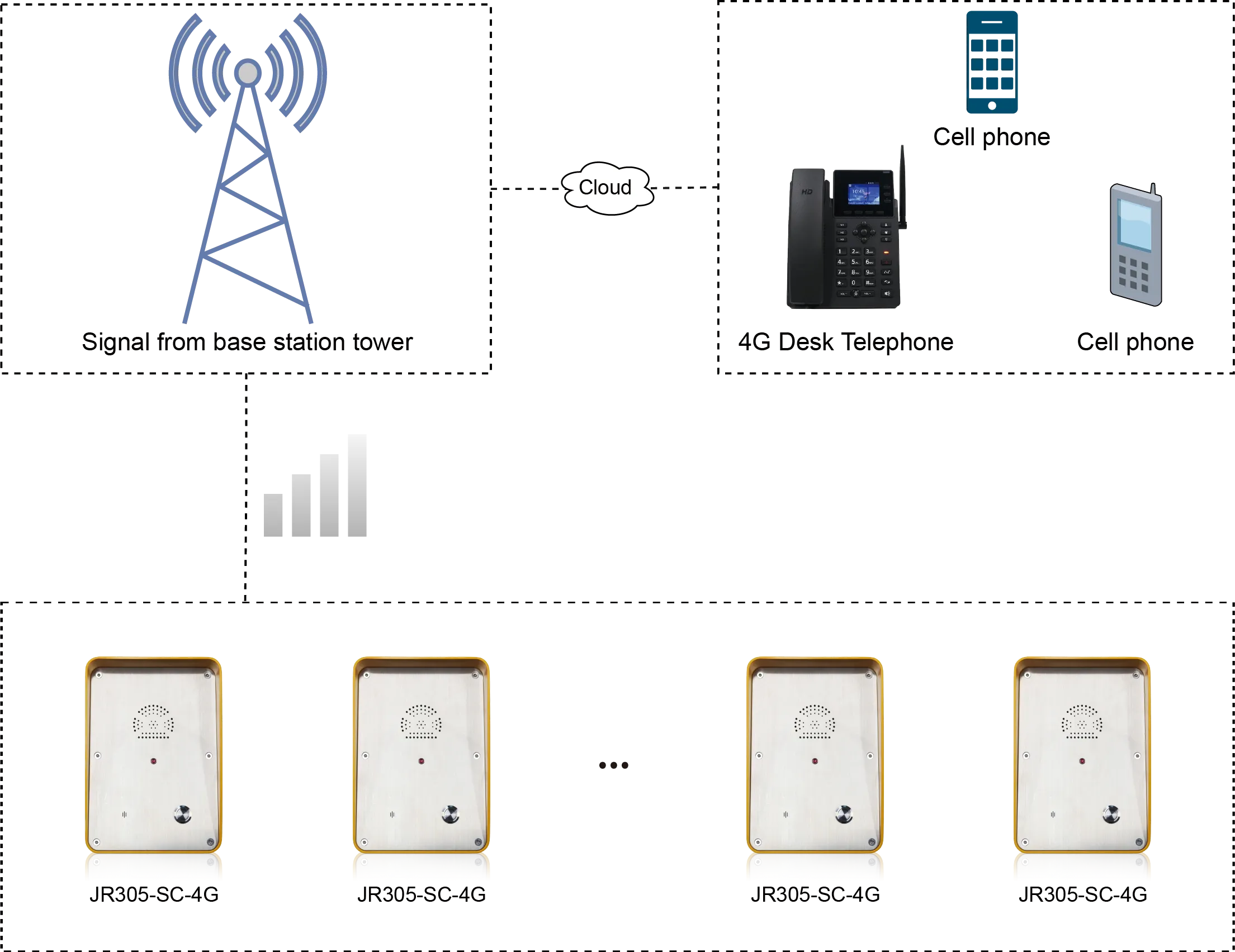 JR305-SC-4G APPLICATIONS