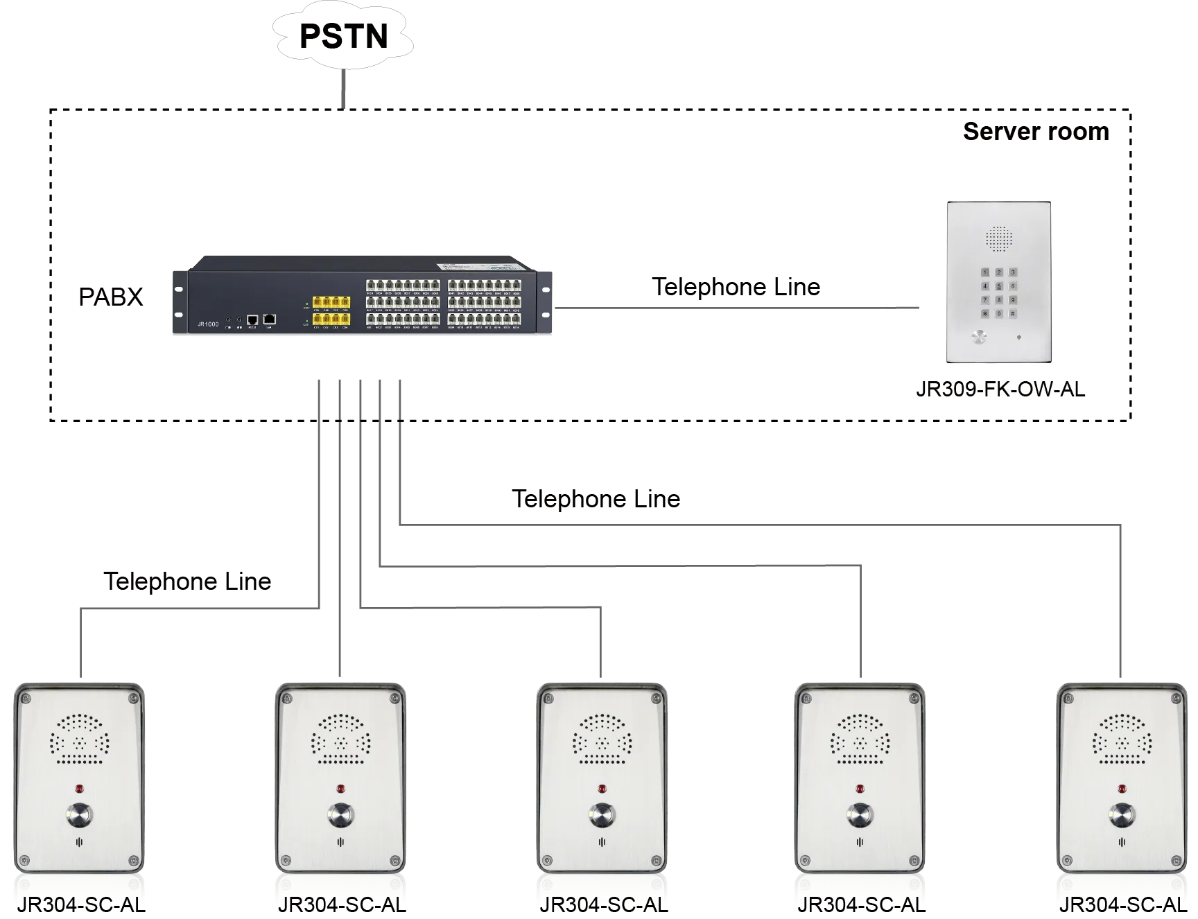 JR305-SC-AL APPLICATIONS
