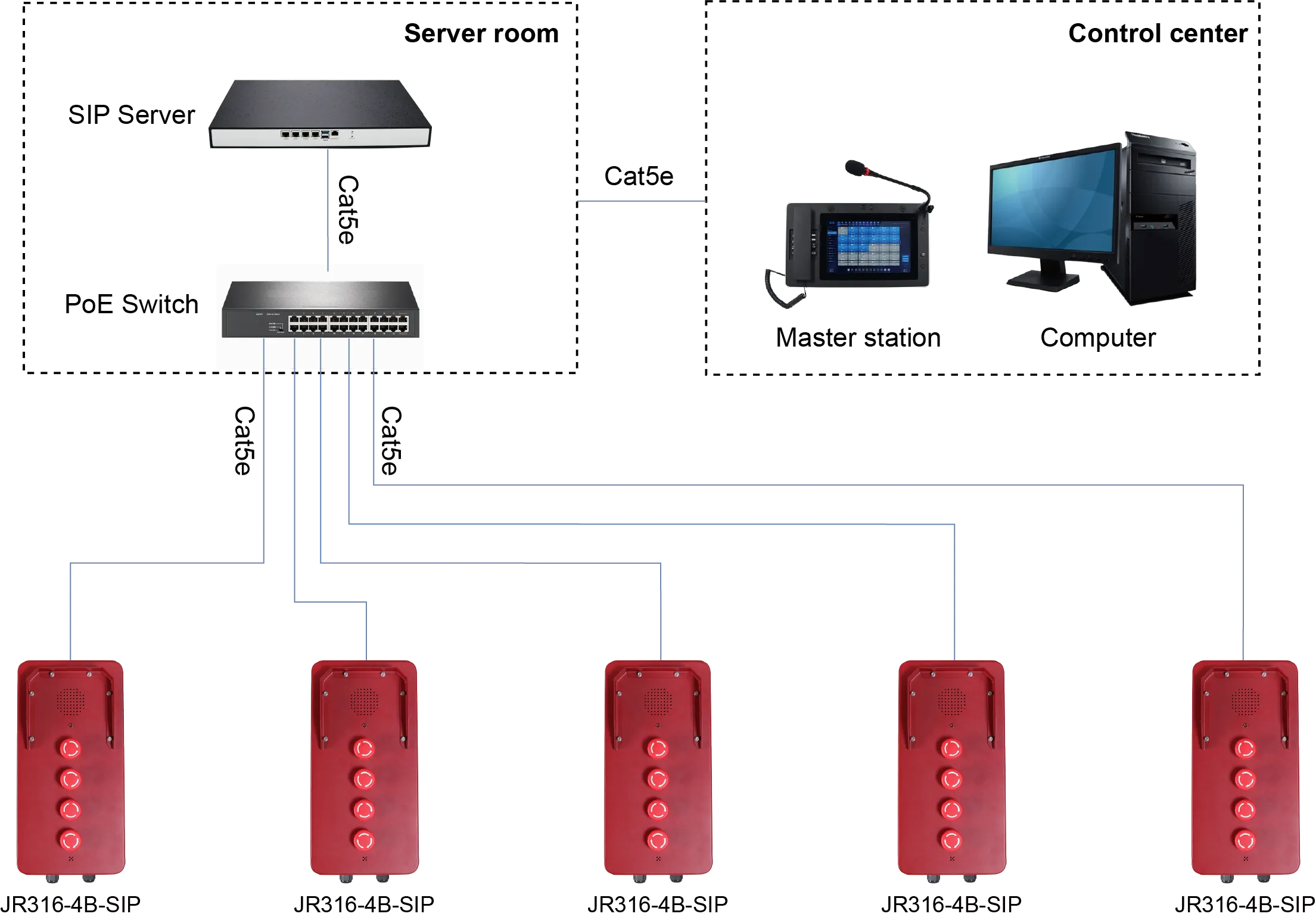 JR316-4B-SIP APPLICATIONS