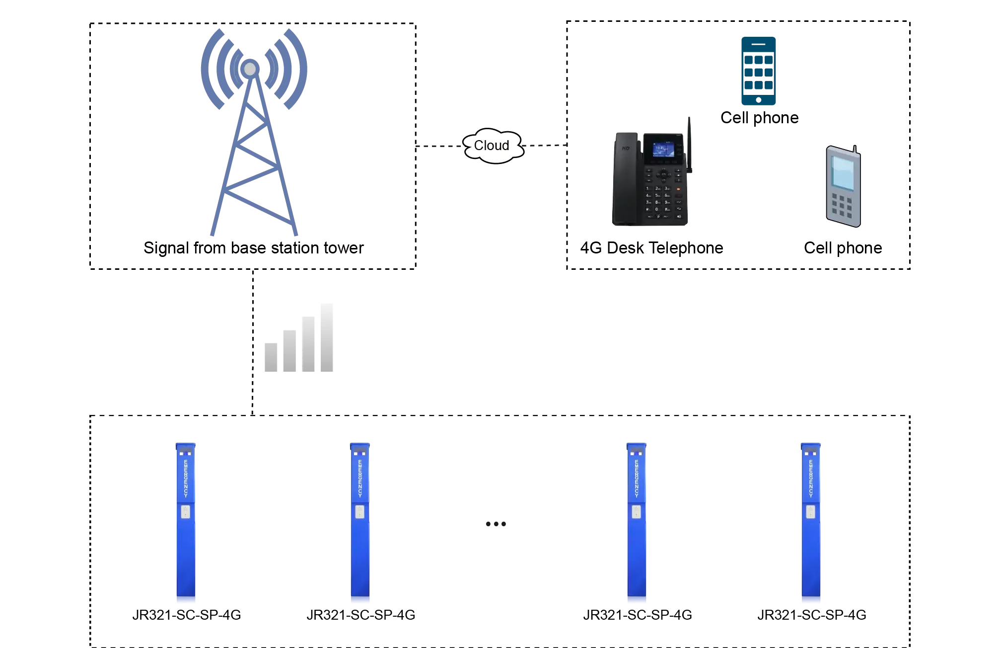 JR321-SC-SP APPLICATIONS