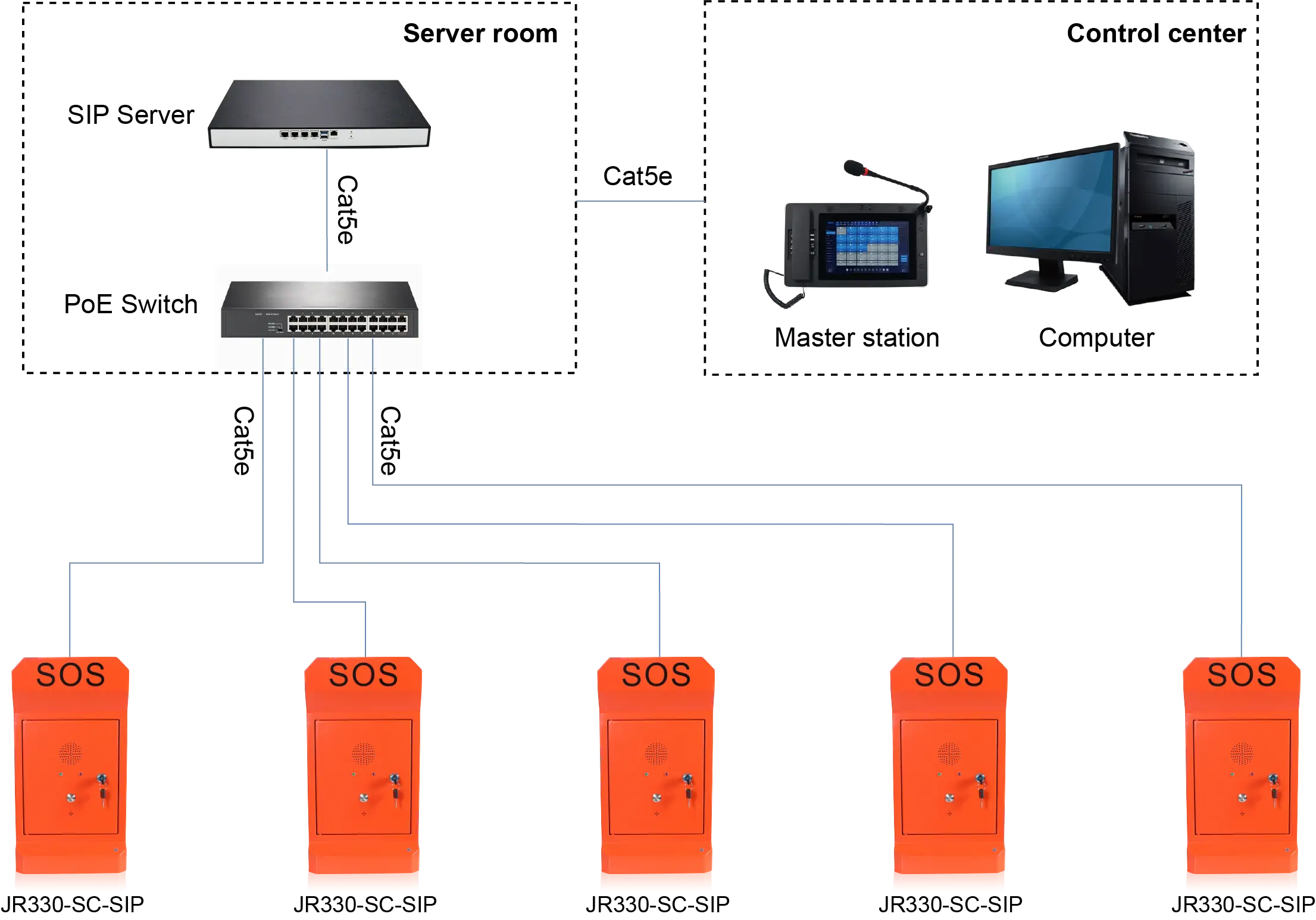 JR330-SC-SIP APPLICATIONS