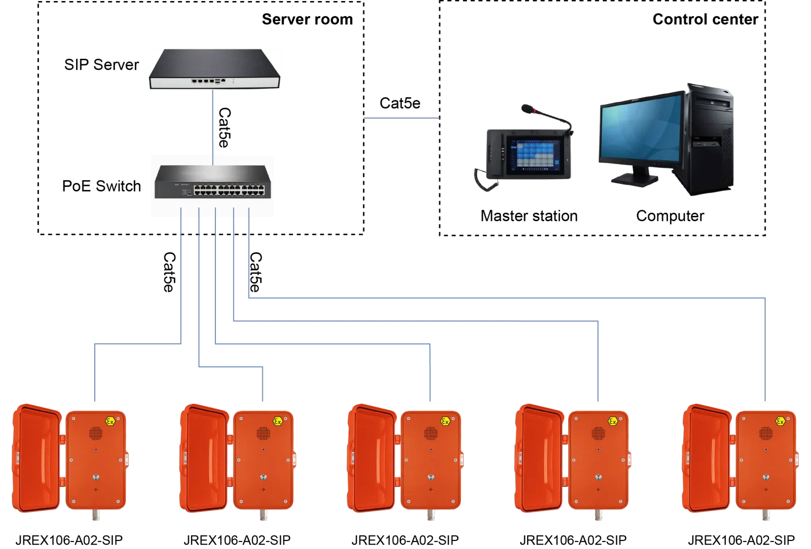 JREX106-A02-SIP APPLICATIONS