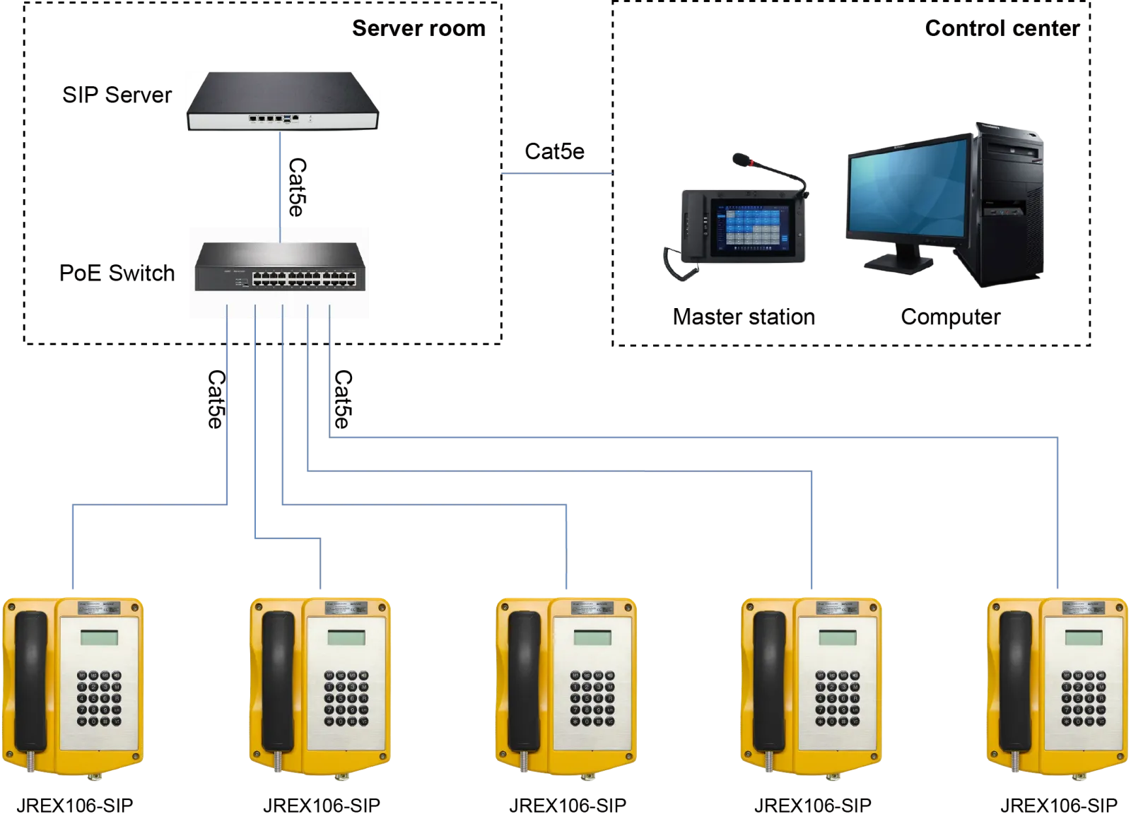 JREX106-SIP APPLICATIONS